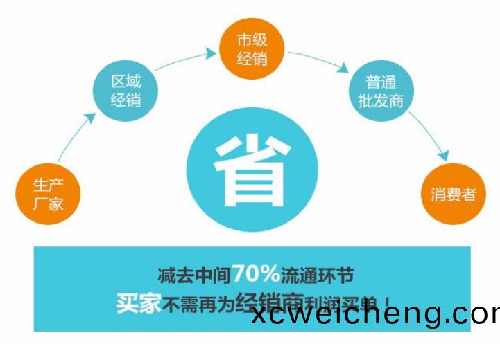 紙(zhi)質(zhì)(zhi)手(shou)提(ti)袋